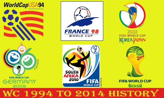 १९९४ देखी २०१४ सम्म यस्तो रह्यो FIFA World Cup को इतिहास/History of World Cup From 1994 to 2014